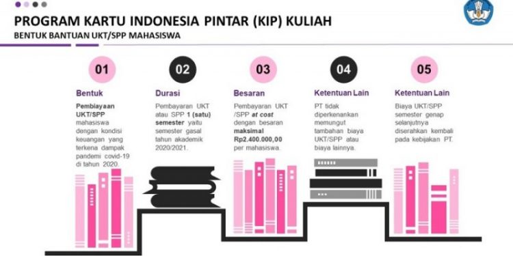 KIP Kuliah Ringankan Beban Mahasiswa Saat Pandemi Covid-19
