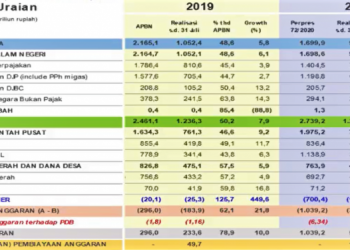 Proyeksi Ekonomi Kuartal III/2020 Kembali Minus