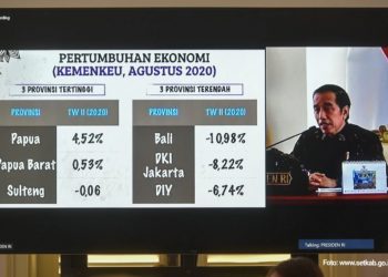 Presiden Jokowi Minta Kepala Daerah Percepat Belanja di Sisa Kuartal III 2020