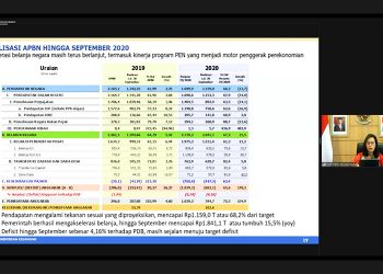 Realisasi Penerimaan Pajak Seluruh Sektor Usaha Turun