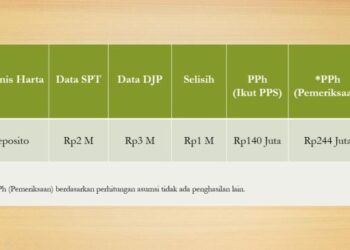 Tidak Ikut PPS, Akankah Diperiksa?
