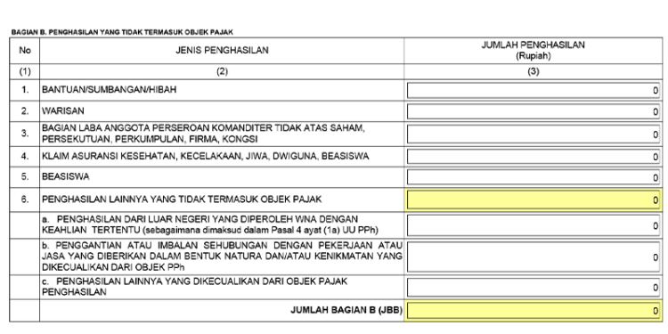 Wajib Pajak Sudah Bisa Laporkan Natura dalam SPT Tahunan