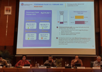 Setoran Pajak Capai Rp279,98 Triliun sampai Februari 2023