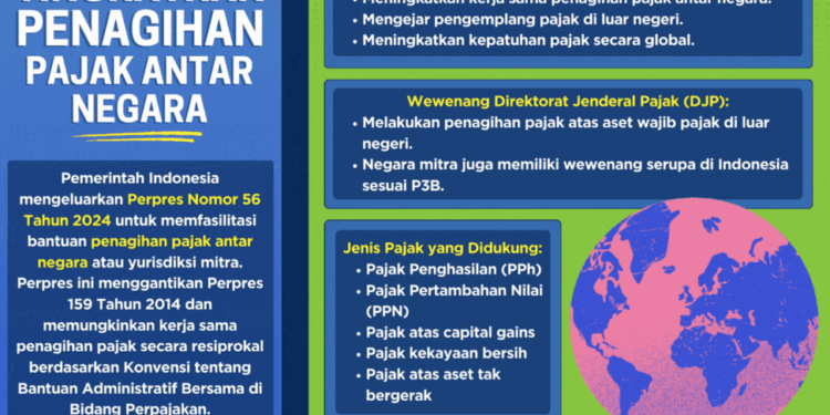 Berita Pajak
