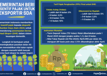 Infografis: Pemerintah Beri Insentif Pajak untuk Eksportir SDA